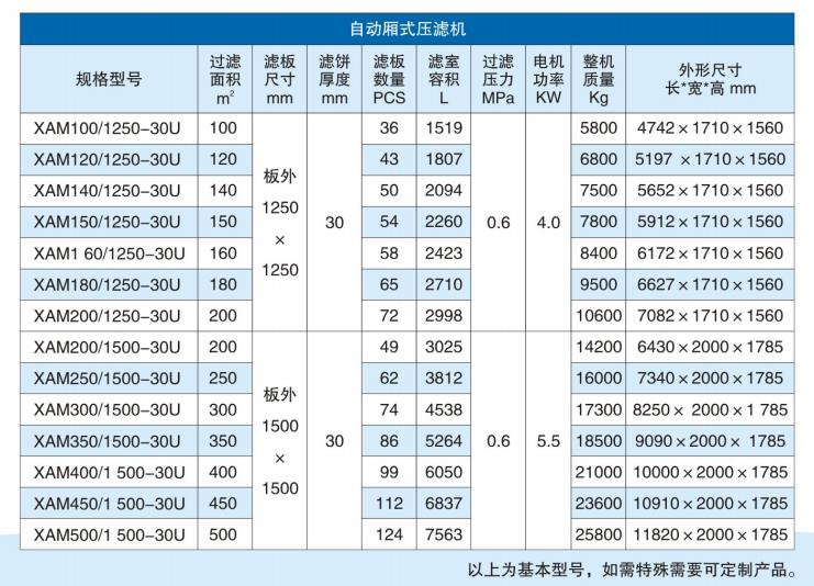 板框压滤机的选型与参数