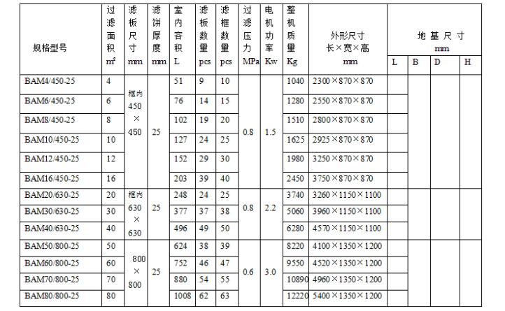 板框压滤机型号及参数详解