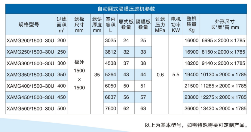 水洗滤板全自动压滤机