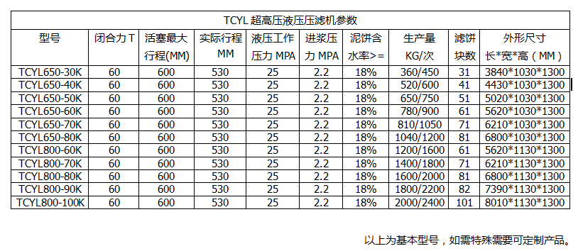 厢式压滤机型号