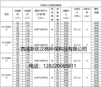 板框压滤机的技术参数