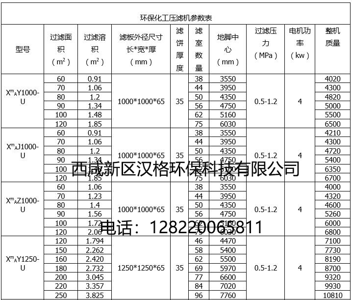 板框压滤机型号