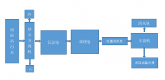 商砼站污水处理压滤机