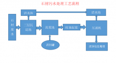 石材压滤机