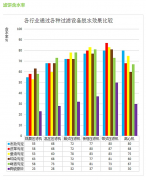 厢式压滤机滤饼含水率