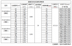 厢式压滤机规格参数