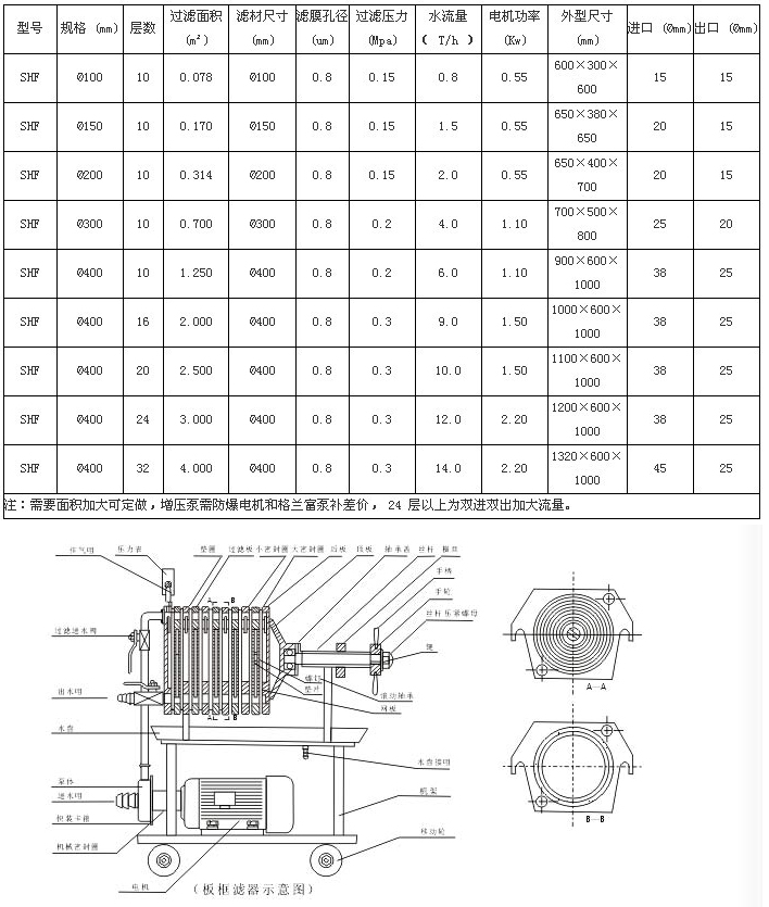 板框压滤机滤布型号