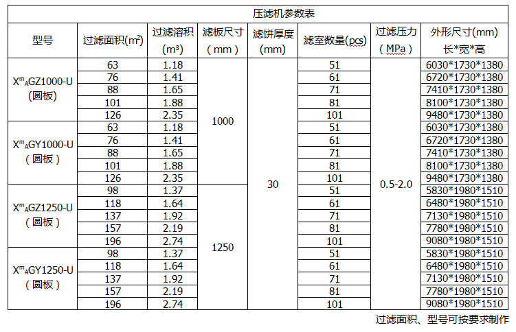 板框压滤机参数