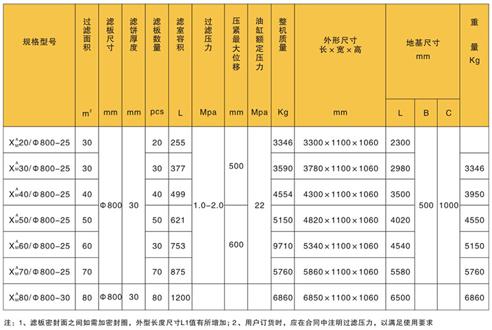 渭南板框式压滤机的规格与技术参数