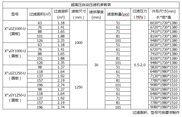 板框压滤机有哪些参数