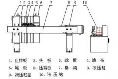 压滤机结构图