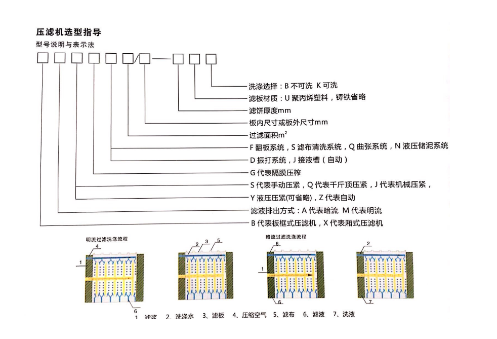 板框压滤机规格型号